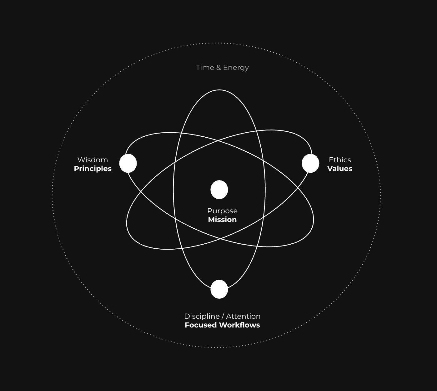 Faucibus nisl tincidunt